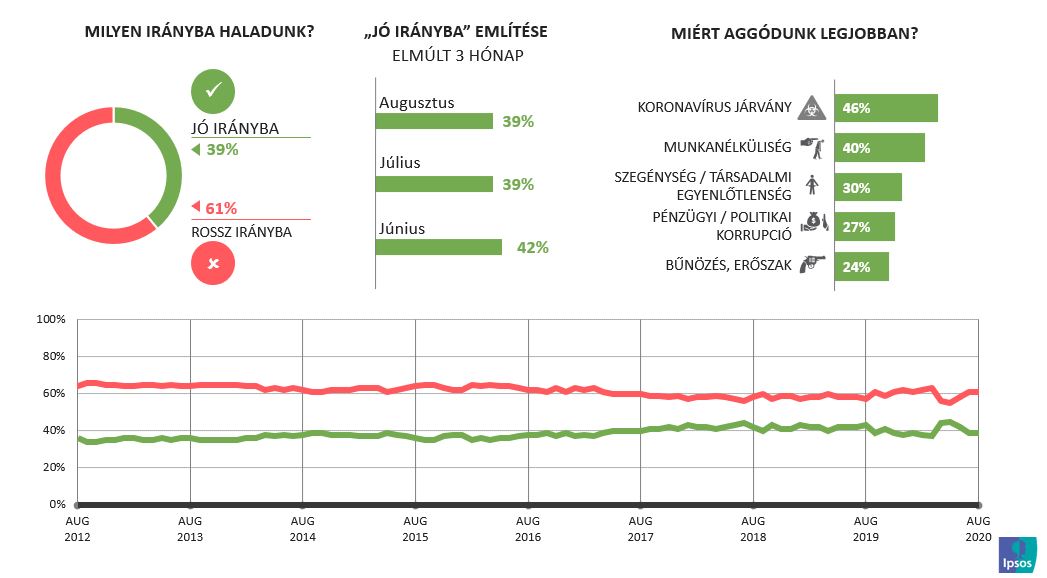 Miért aggódunk leginkább?