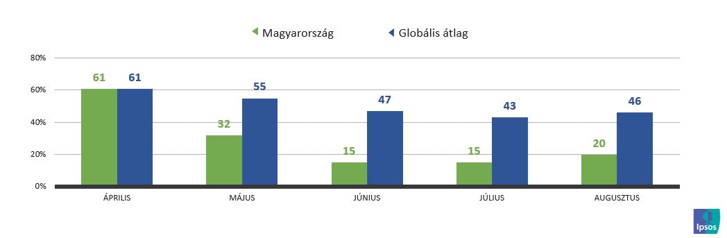 Koronavírus miatti aggodalmak