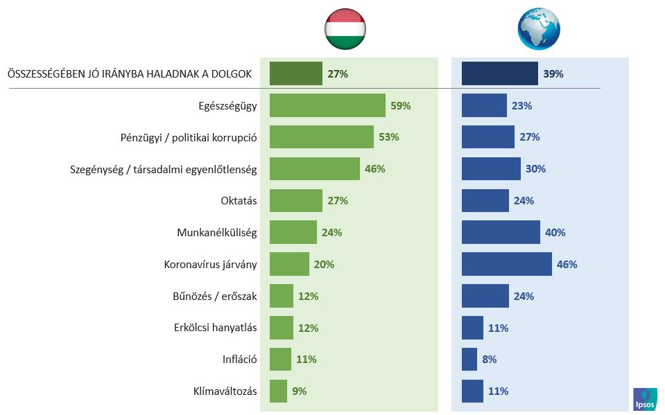 Magyar aggodalmak