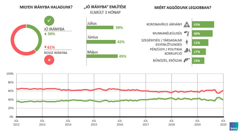 Milyen irányba halad a világ?