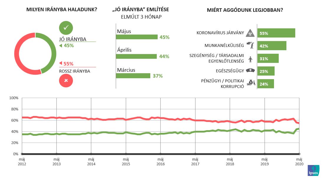 Merre tart a világ