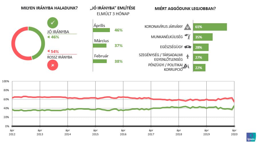 Világ közhangulata