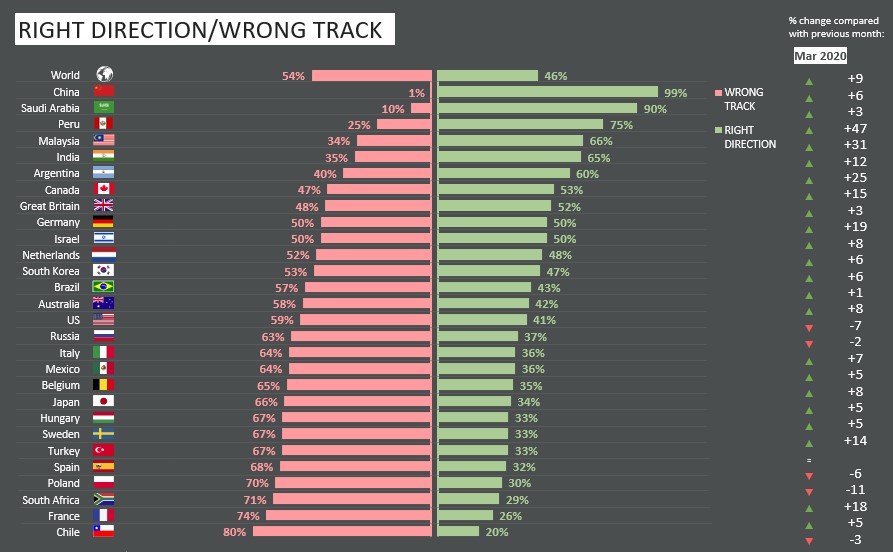 Right Direction/Wrong Track