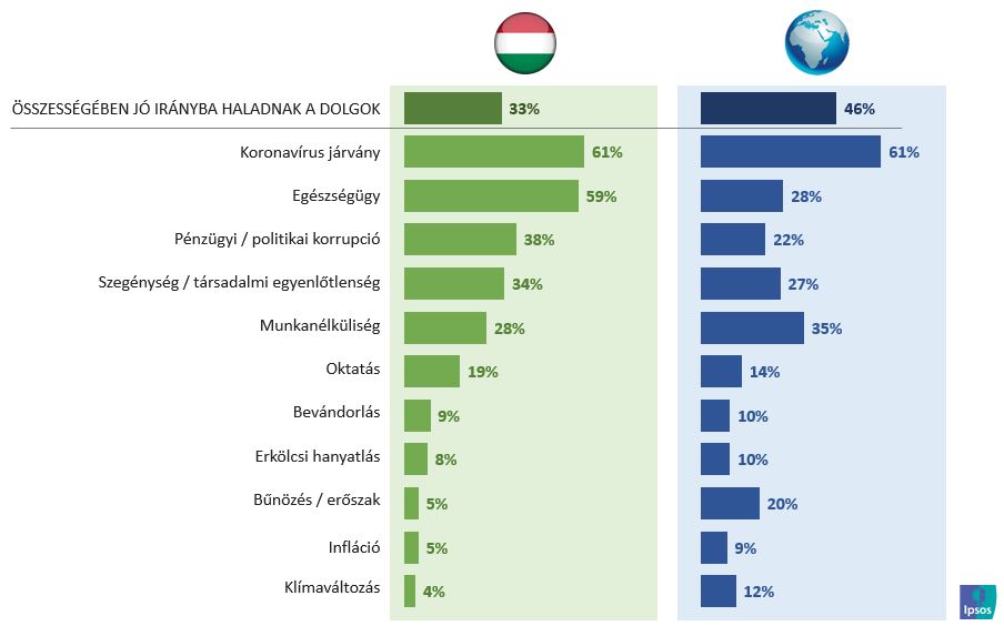 Aggodalmak hazánkban és a világban