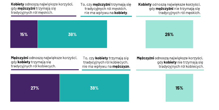 Wykres kobiety_mężczyzni