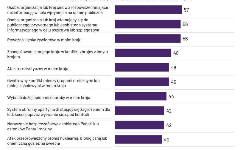zaufanie do rządu w sytuacji zagrożenia