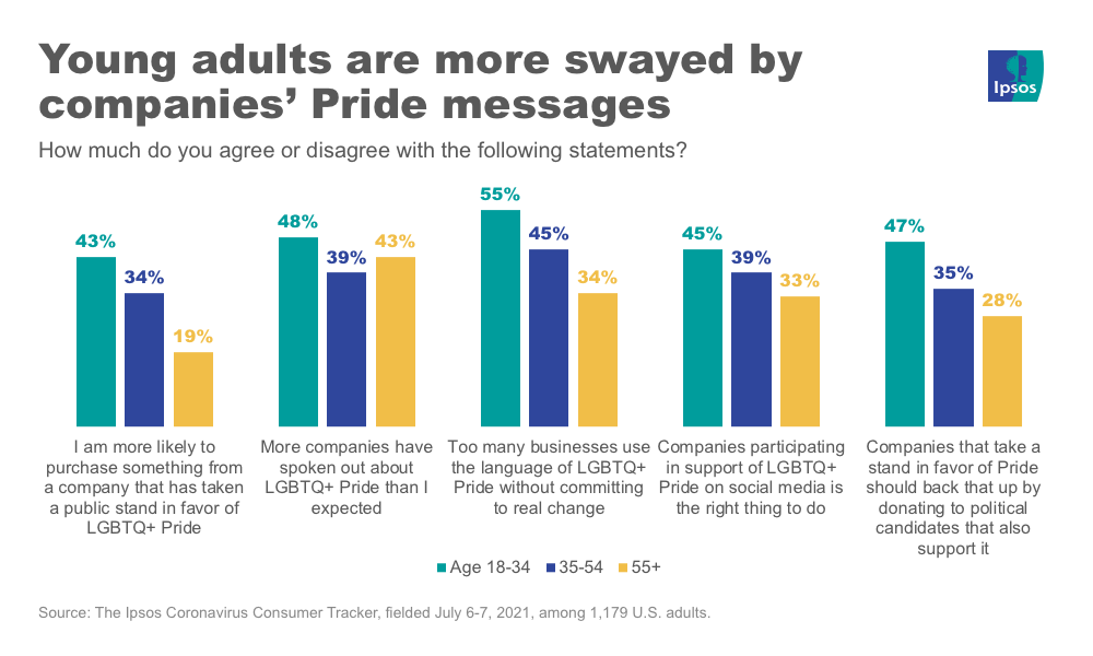 Young people and pride
