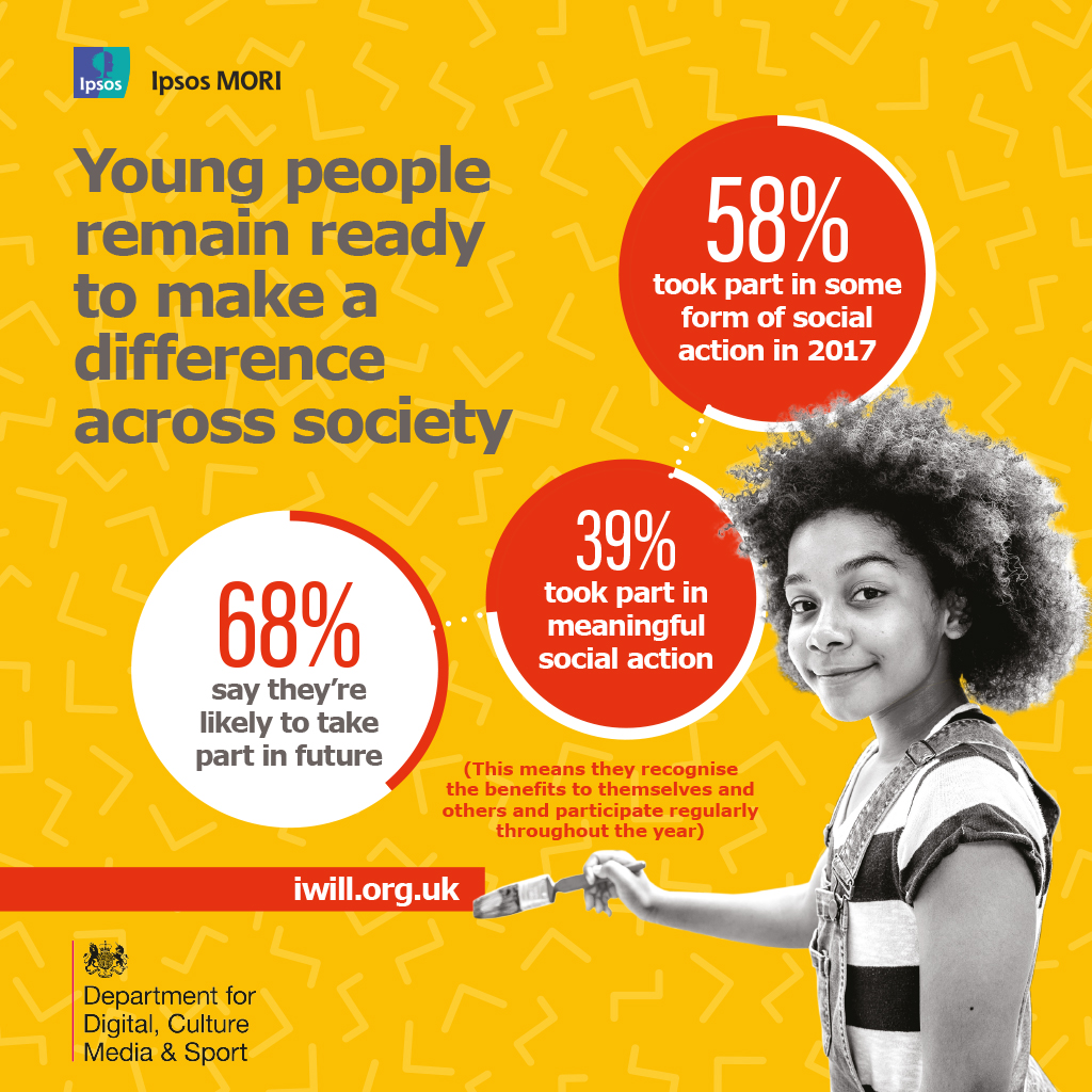 National Youth Social Action Survey 2017 Infographic