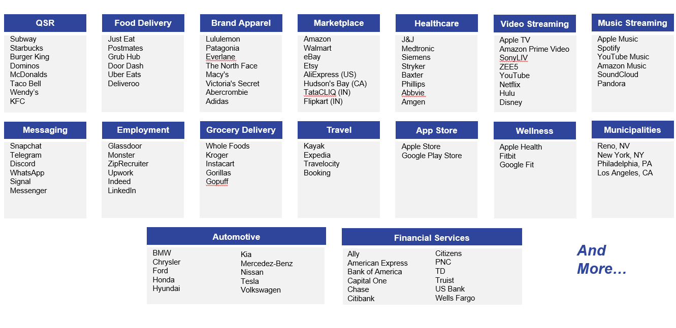 User experience (UX)
