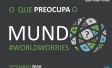 O que preocupa o Mundo?