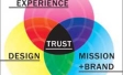 Ipsos Healthcare Rolls out EquityVision Globally