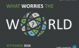 New Ipsos Study - “What Worries the World”