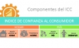Indice de Confianza