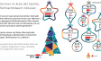 Wir wollten es genau wissen und haben interessante Details über die Einstellung zu Weihnachten in Österreich entdeckt. Wir sagen: Weihnachten ist "weiblich"!