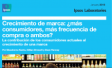 La contribución de los consumidores actuales al crecimiento de una marca