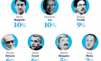 elecciones-abril-2018