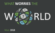 What Worries the World - Mars 2018