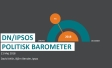 politisk barometer maj 2018