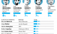 Elecciones municipales y regionales: Junio