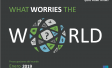 Las preocupaciones del mundo, según Ipsos Global @dvisor 