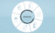 Ipsos Launches Simstore Virtual Solutions