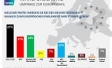 Sonntagsfrage Europawahl 2019