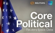 2019 US Politics | Ipsos