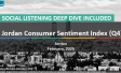 Jordan Consumer Sentiment Index Q4 2019