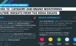 Category and brand monitoring uae corona