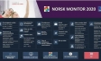 Norsk monitor