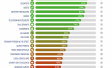 Ipsos MRBI Veracity Index 2020