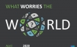 What worry the world - April 2020 |Ipsos