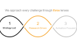 Strategy | Research | Activation | Strategy3 | Ipsos