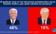 Miradas globales sobre las elecciones presidenciales en los Estados Unidos