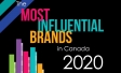 Ipsos announces tenth annual Top 10 Most Influential Brands in Canada