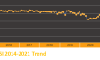 Consumer Confidence of urban Indians improves in Feb