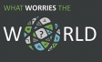 What Worries the World - November 2019
