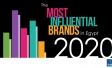 Most influential brands in Egypt