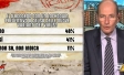 I sondaggi politici di Pagnoncelli: la valutazione del Governo Draghi