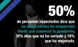 50% de peruanos conectados dice que su salud mental ha empeorado desde que comenzó la pandemia
