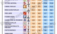 Simulacro de Votación y Encuesta Nacional Urbana - Rural El Comercio Ipsos- 31 Marzo 2021