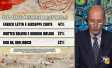 I sondaggi politici di Pagnoncelli: Covid, tra riaperture e coprifuoco 