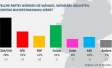 Slider Sonntagsfrage