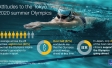 Olympics