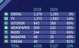 Ad spend in MENA