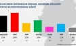 Sonntagsfrage 24-09-2021