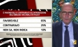 I sondaggi politici di Pagnoncelli: Green Pass e obbligo vaccinale, gli italiani sono favorevoli?