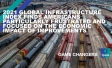 2021 Global Infrastructure Index finds Americans particularly frustrated and focused on the economic impact of improvements