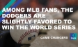 Among MLB fans, the Dodgers are slightly favored to win the World Series