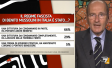 I sondaggi politici di Pagnoncelli: le opinioni dei giovani italiani sul fascismo